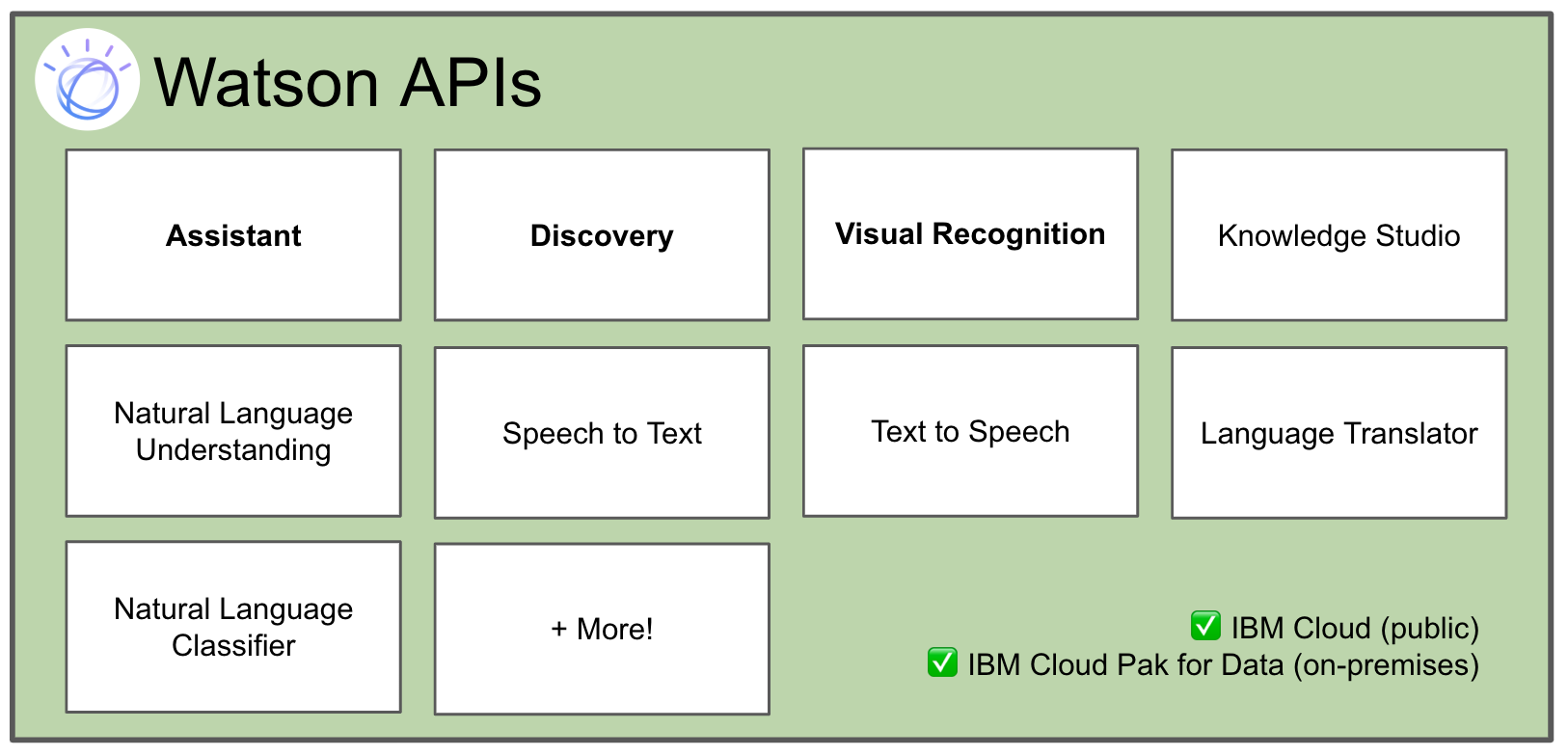 watson apis