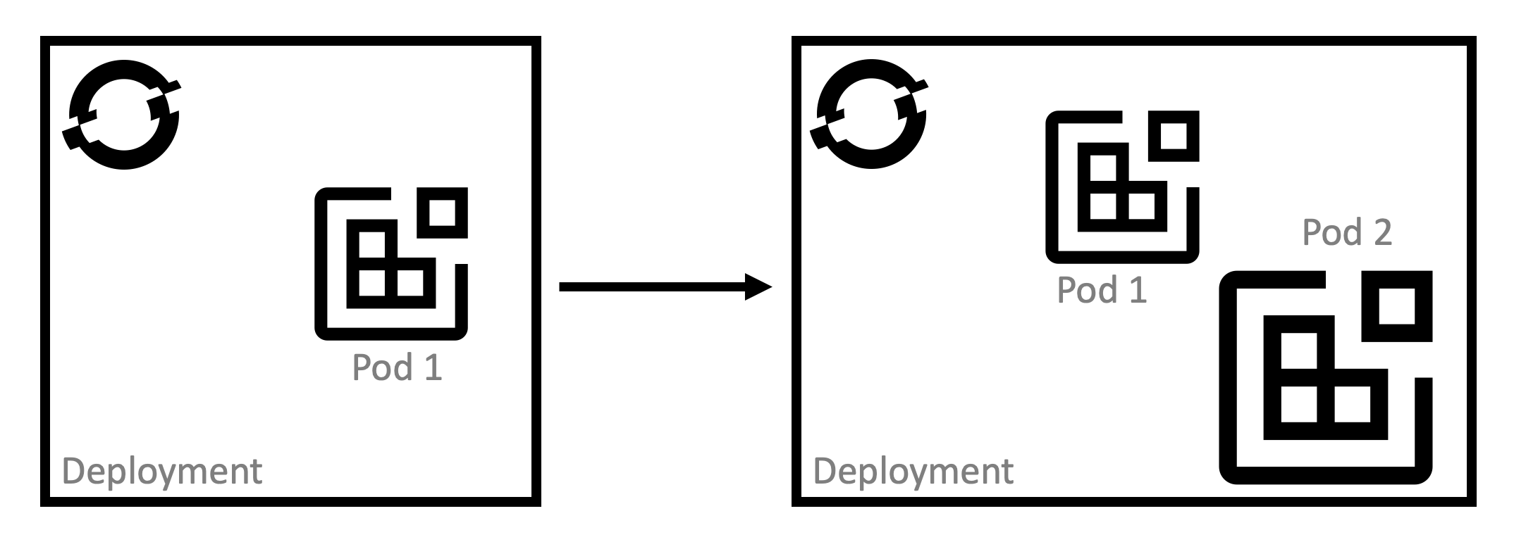 k8s-scale-up