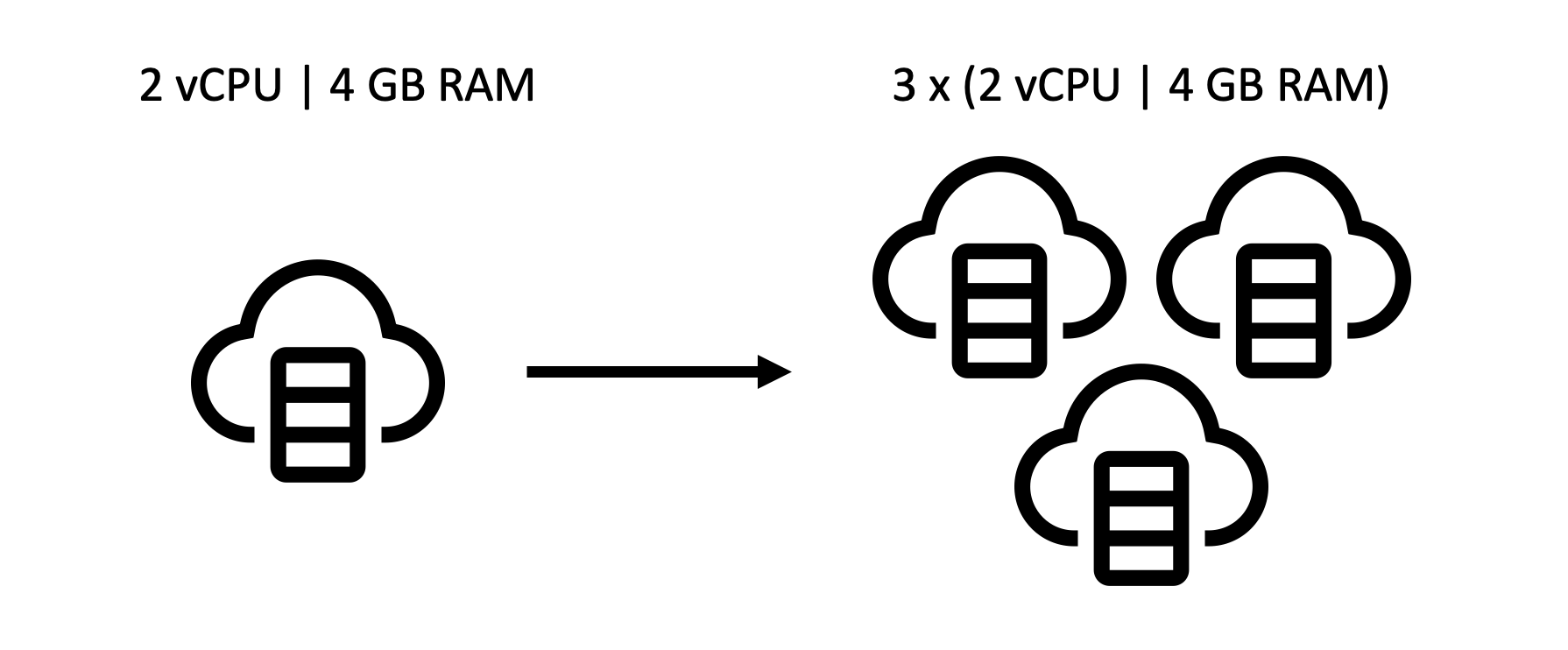 vm-scale-out