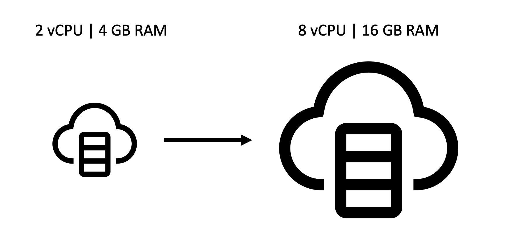 vm-scale-up